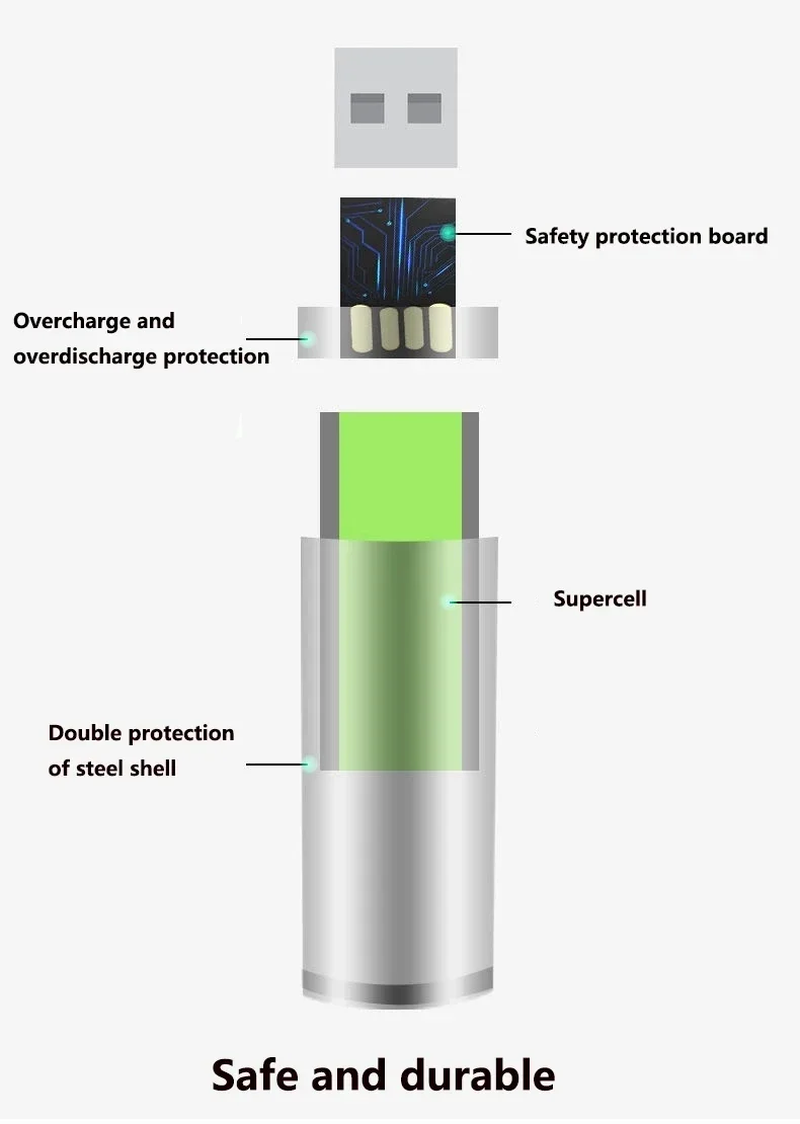 Pilas Recargables por USB 1.5V 3000mAh - Baterías de Litio AA/AAA con Cable Tipo-C, 1000+ Cargas